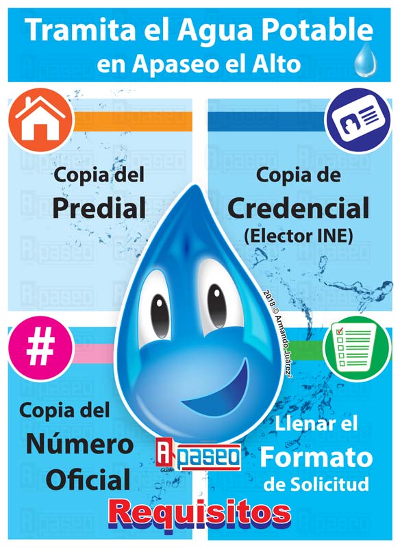 Agua trámite infografia