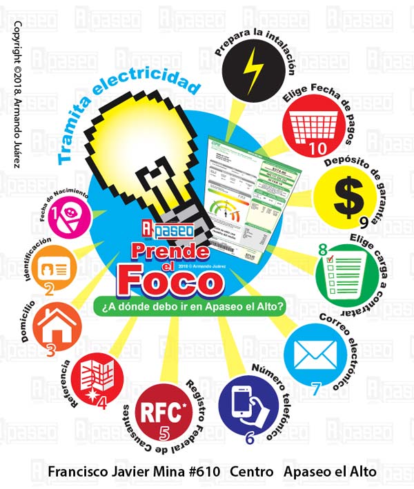 Electricidad trámite infografía